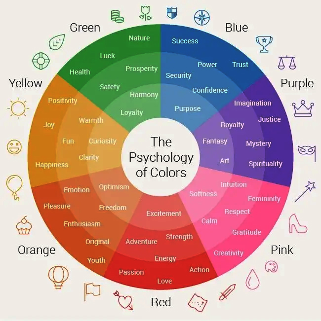 color psychlogy